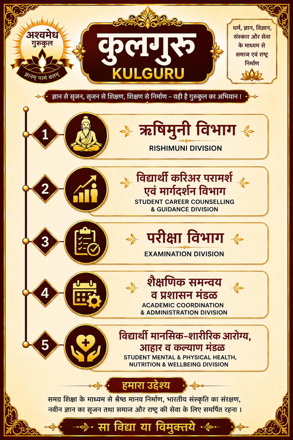 Kulguru hierarchy chart